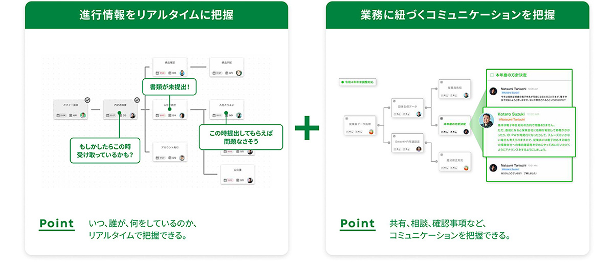 実業務ベースのテンプレートと継続的な改善で、業務品質と組織力をアップ