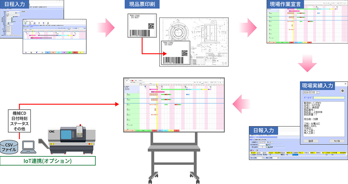 Dr.工程Navi_サービスイメージ図