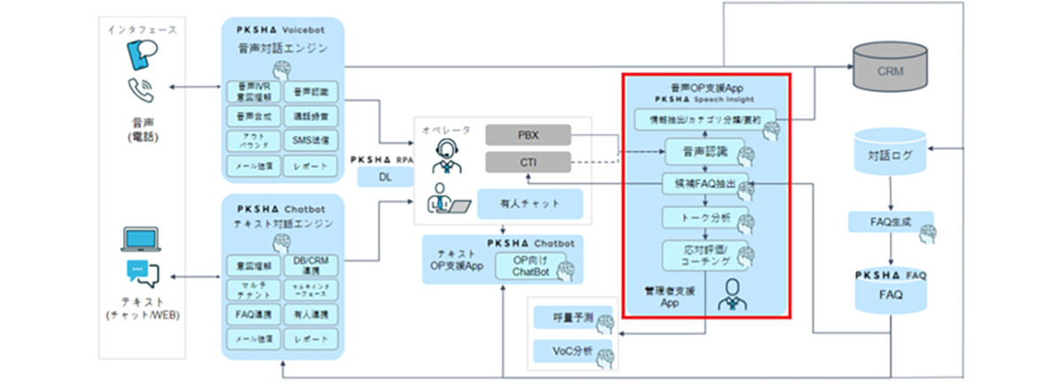 PKSHA Speech Insight_イメージ図