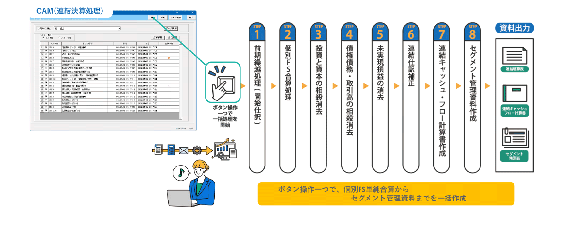 ボタン操作1つで個別FS単純合算から、セグメント管理資料などの資料作成までを一括で実行