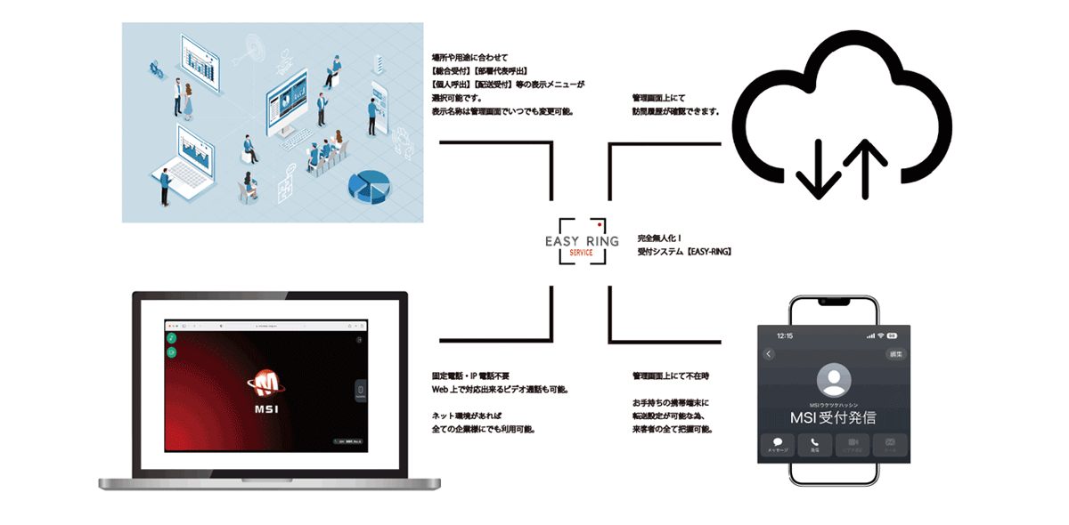 設置工事は不要。インターフォン感覚で使えるシンプルな受付システム