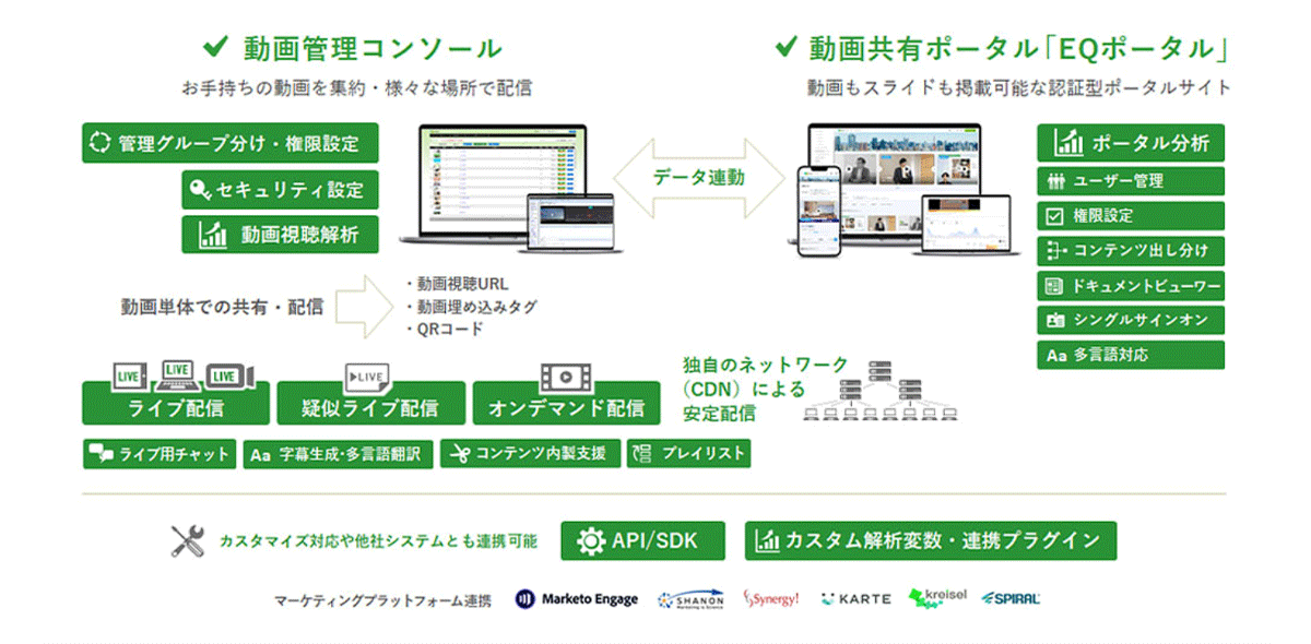 専門知識がなくても専用の動画共有ポータル（EQポータル）を構築できるプラットフォーム