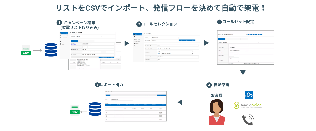 音声テックの力であらゆる電話業務の悩み解決を支援する自動音声応答システム