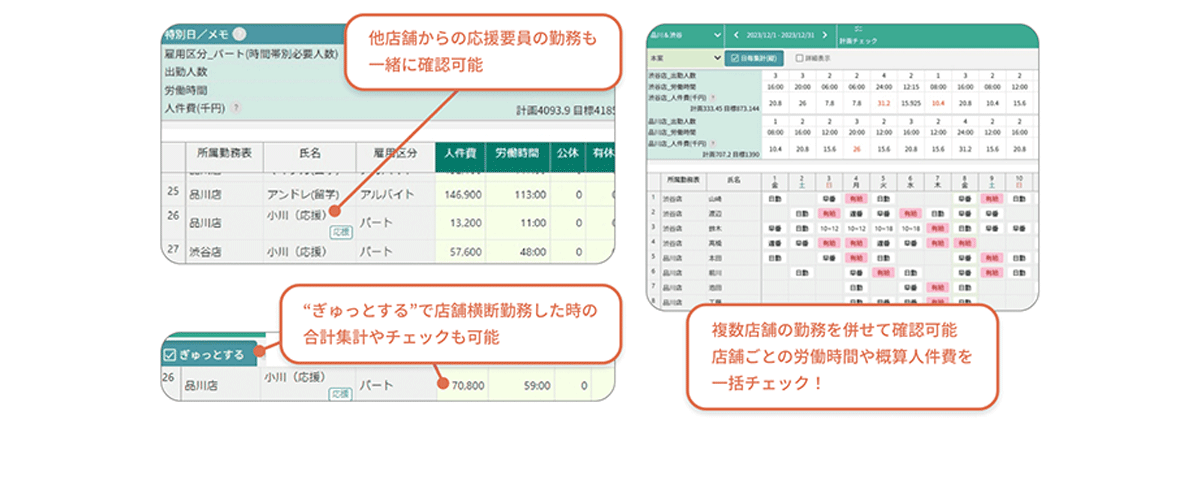 リソースの有効活用と円滑な店舗運営を実現