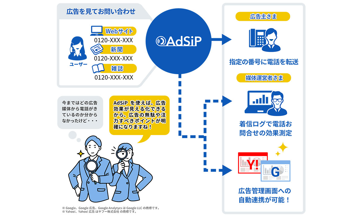 AdSiP（アドシップ）は、どの広告が問い合わせや成約につながったのかを簡単に計測できるコールトラッキングサービスです。