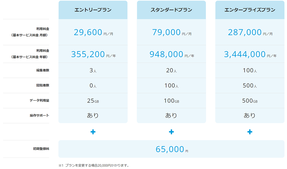 COCOMITE_料金表