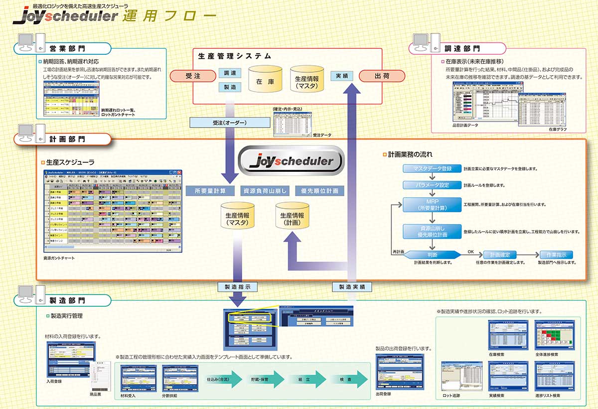 JoyScheduler_運用フロー図