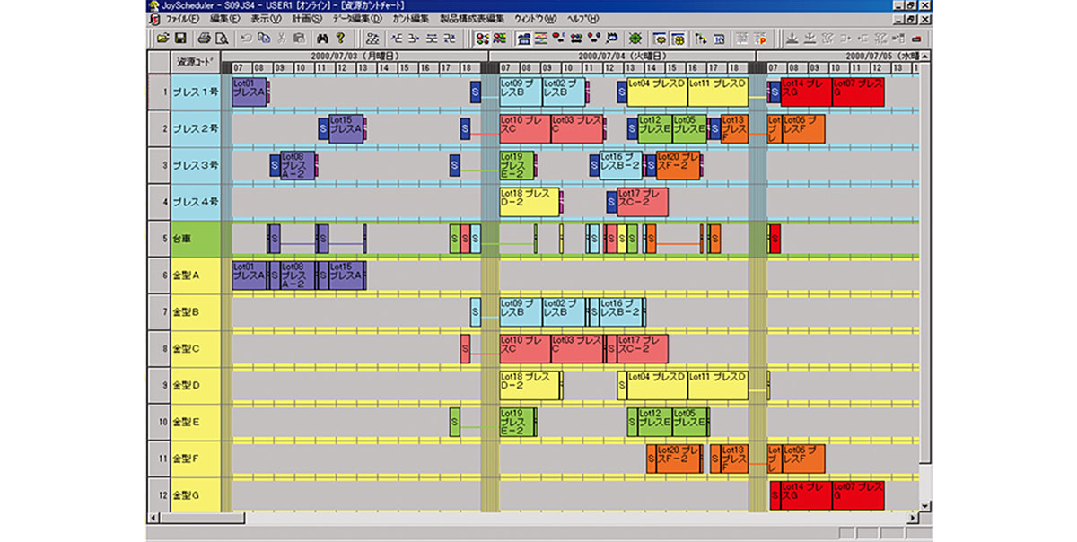 資源やロットごとに色分け表示したガントチャートで、資源の負荷や稼働状況のスムーズな把握をサポート。