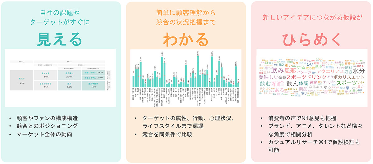 見える・分かる・ひらめくの3STEPを意識した豊富な分析機能を搭載。