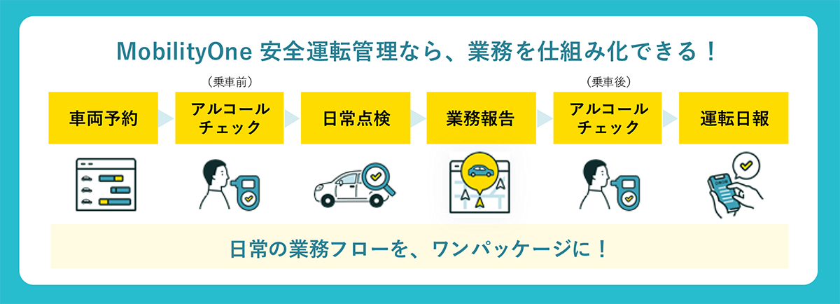 MobilityOneは、安全運転管理業務の仕組み化をサポートするクラウド型車両管理システムです。