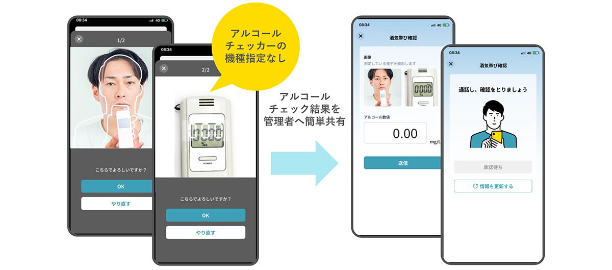 アルコールチェックなど日々の報告業務をアプリで負担なく習慣化