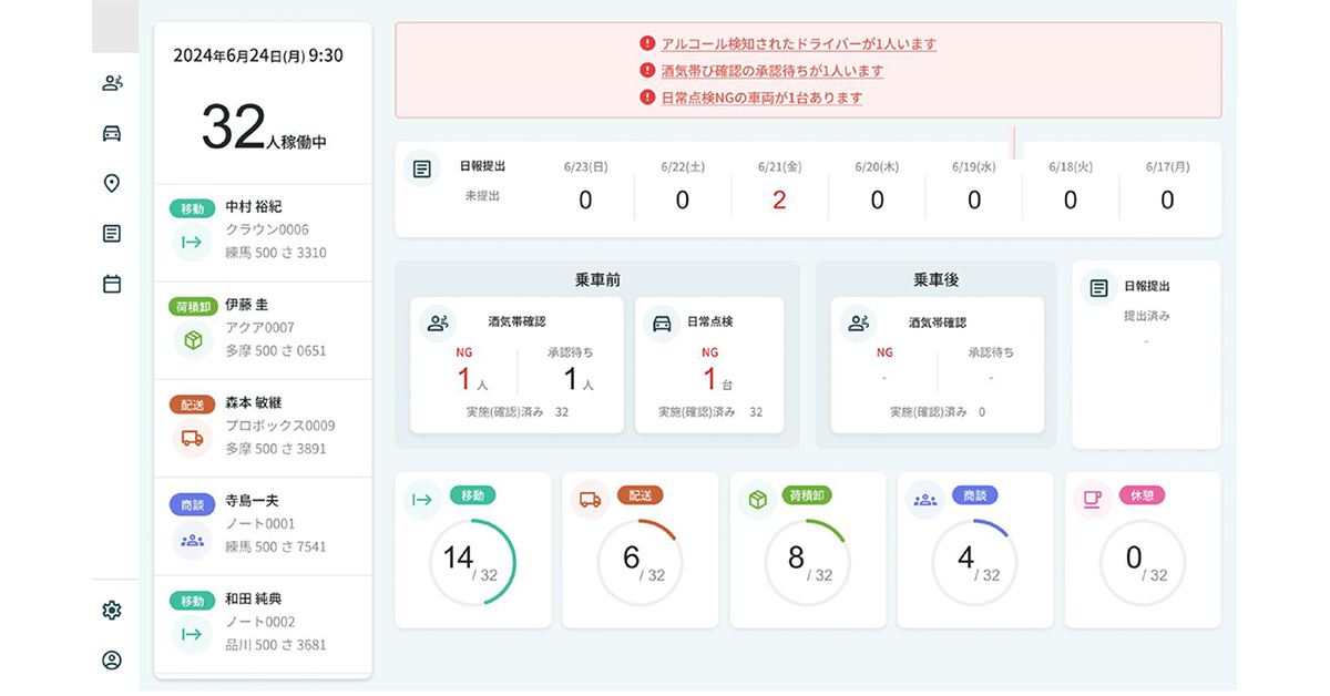 管理者向け画面でドライバーの状況を見える化し、迅速な把握・対応をサポート
