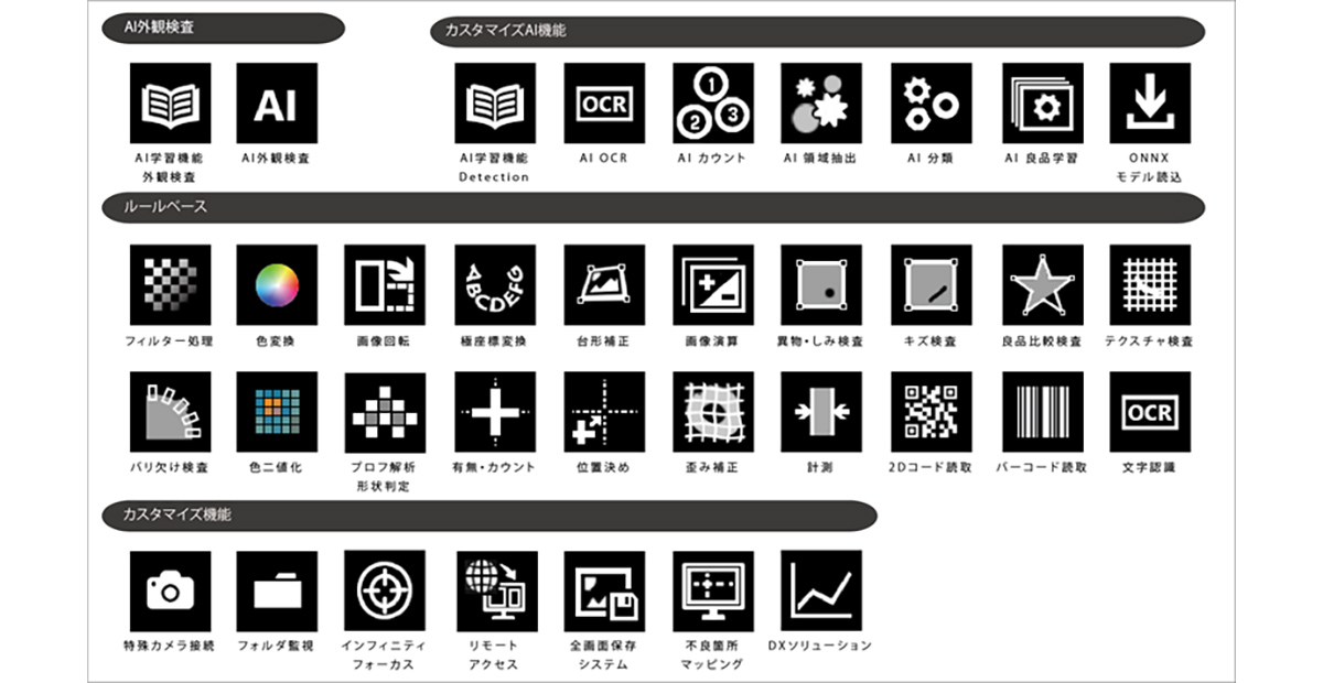 あらゆる検査課題にマッチする豊富な機能