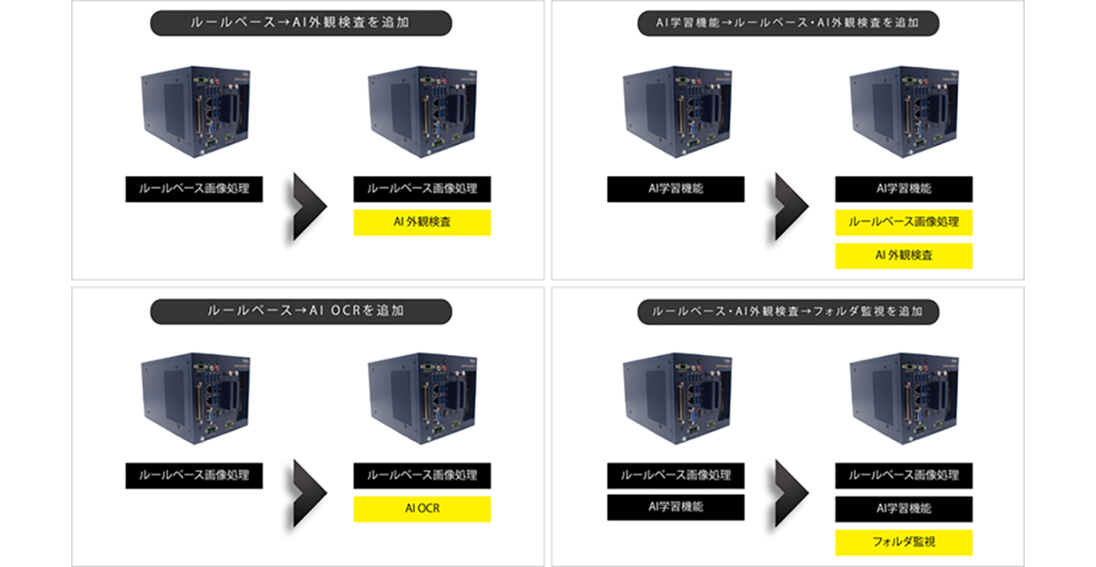 拡張性とカスタマイズ性に優れたハードウェアで、検査要求や現場ニーズに柔軟に対応