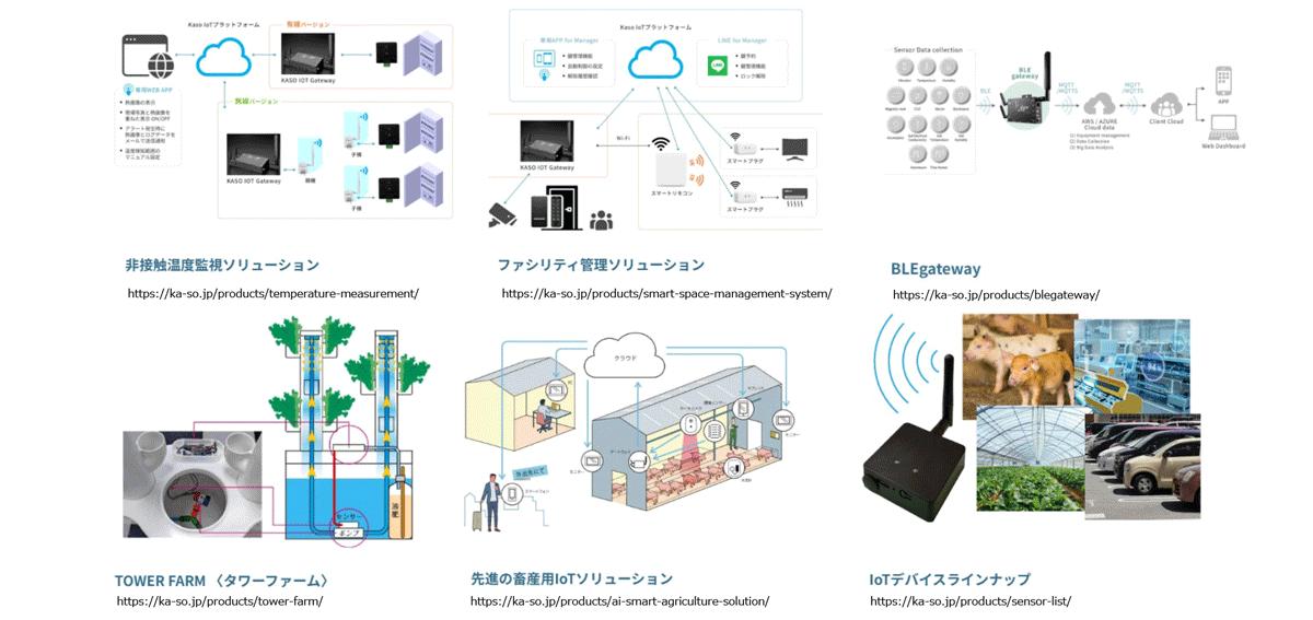 マルチインターフェースで多様な機器・接続に対応できるIoTプラットフォーム