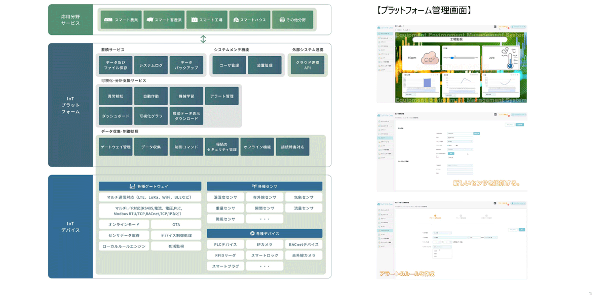 視認性に優れたダッシュボードを搭載