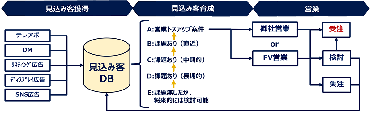 アポクル_サービス概要