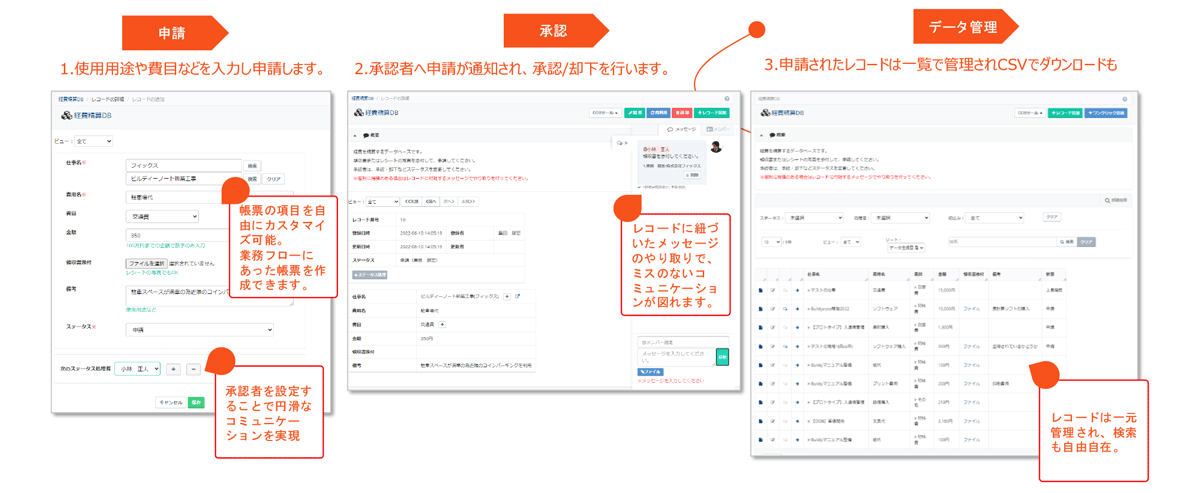 ノーコードタイプのODB機能で、業務フローを柔軟に構築