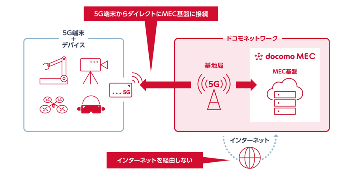 閉域・高セキュリティーな環境を手軽に構築