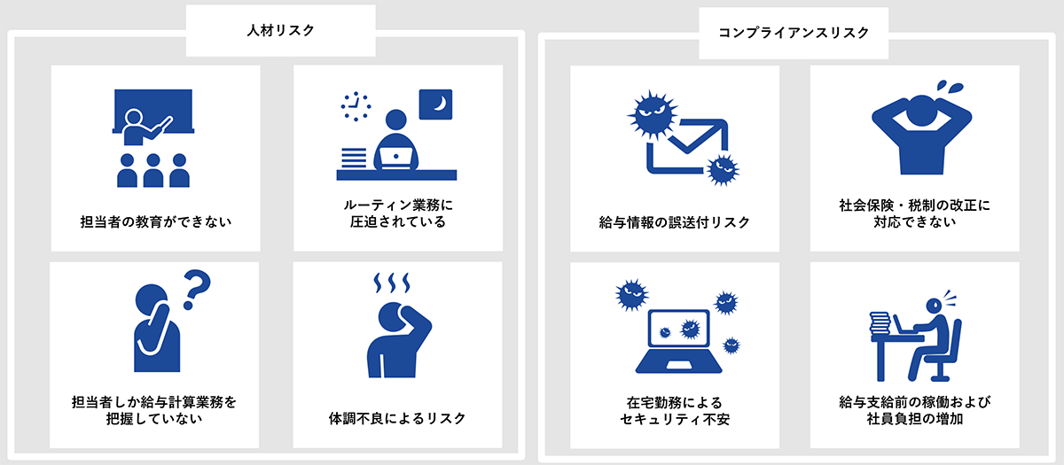 給与計算業務における課題例