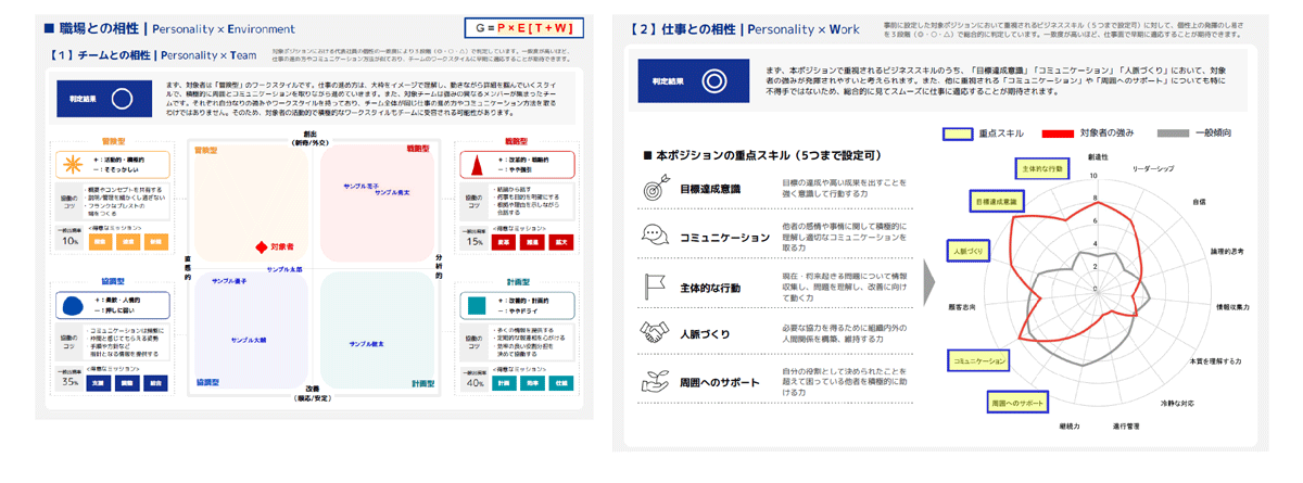 応募者の個性を可視化