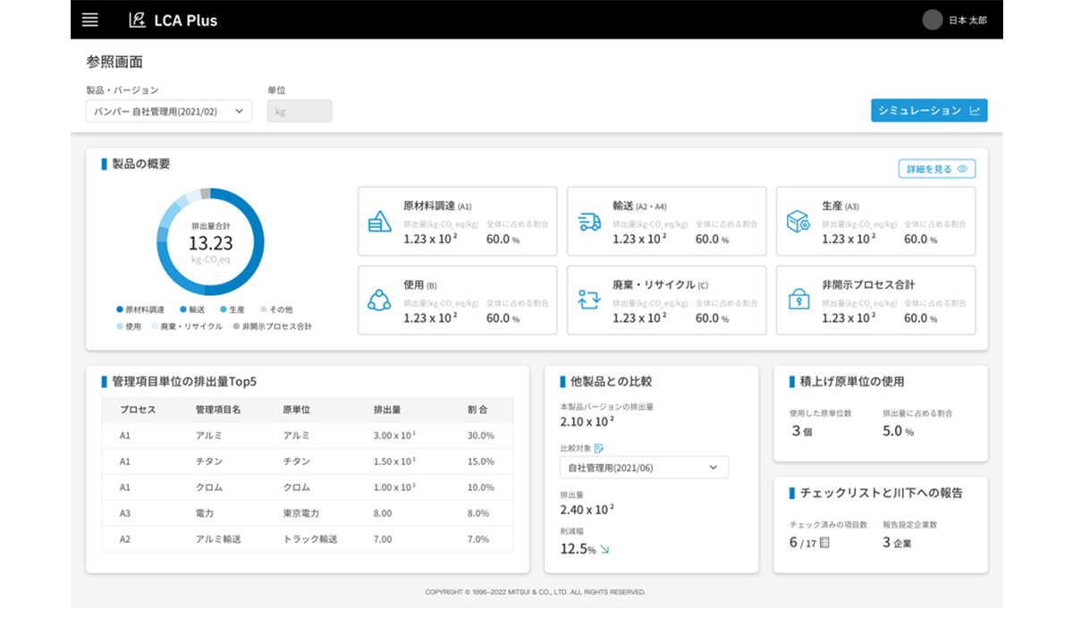 ダッシュボード上で、製品ごとの温室効果ガス排出量合計など、進捗把握や企業のKPI管理をまとめられます