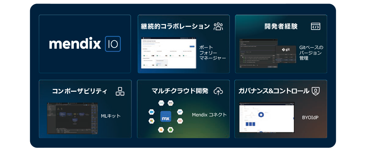 目的や課題に合ったアプリを構築できる柔軟なローコード開発プラットフォーム