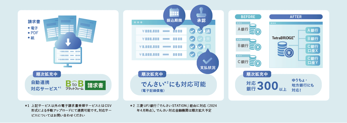 請求書取り込みから決済まで手入力ゼロで処理できる経理業務支援サービス