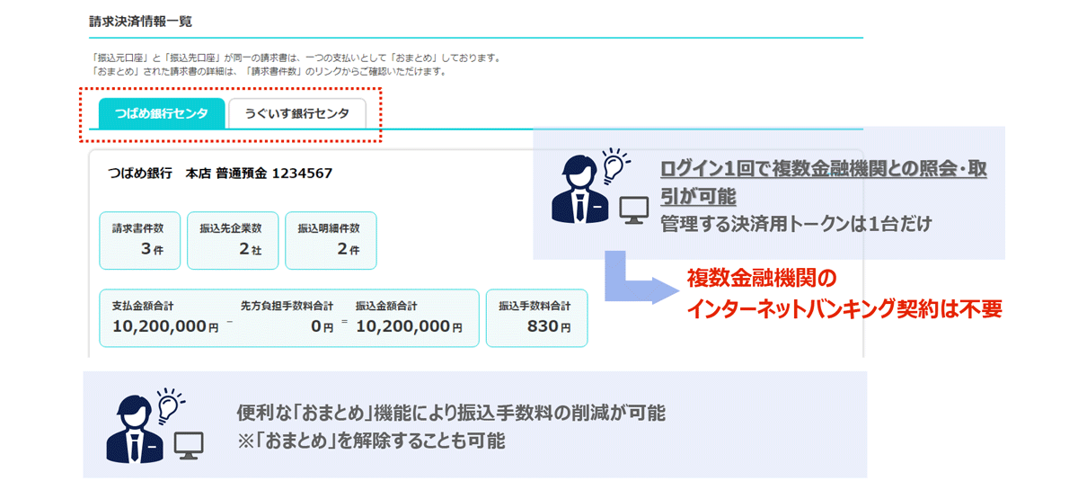 ログイン1回で複数金融期間と取引