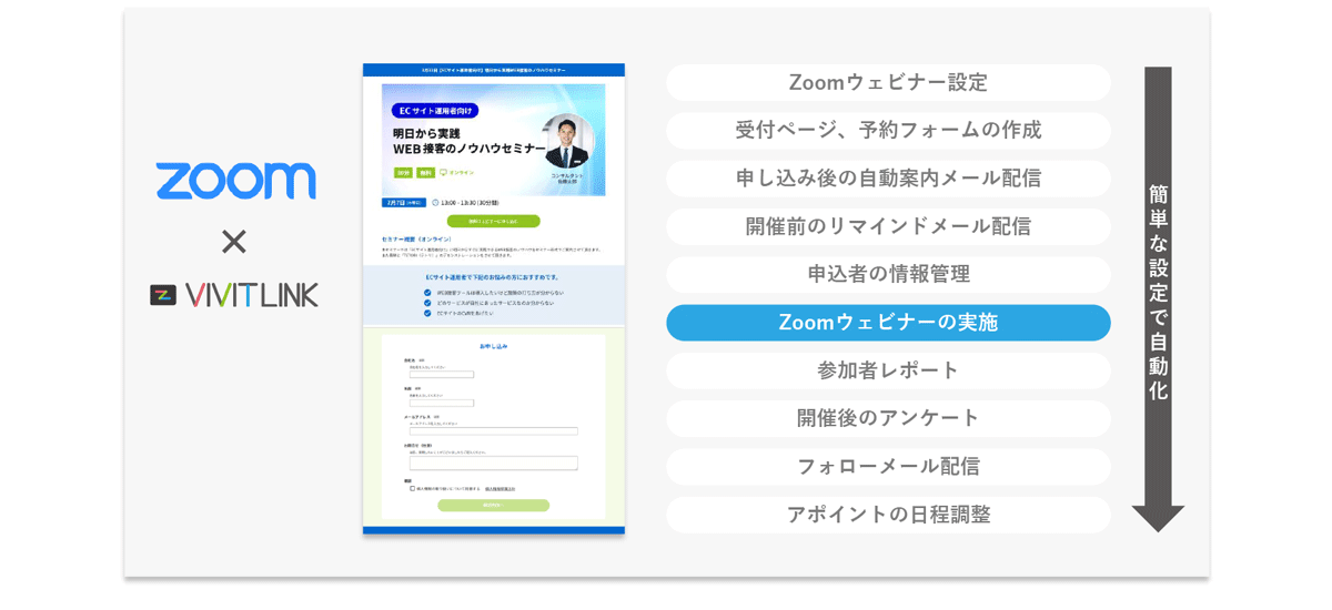 誰でも簡単にウェビナー運用を実現