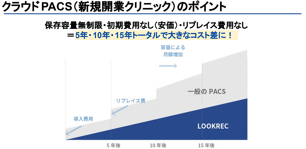 コスト比較