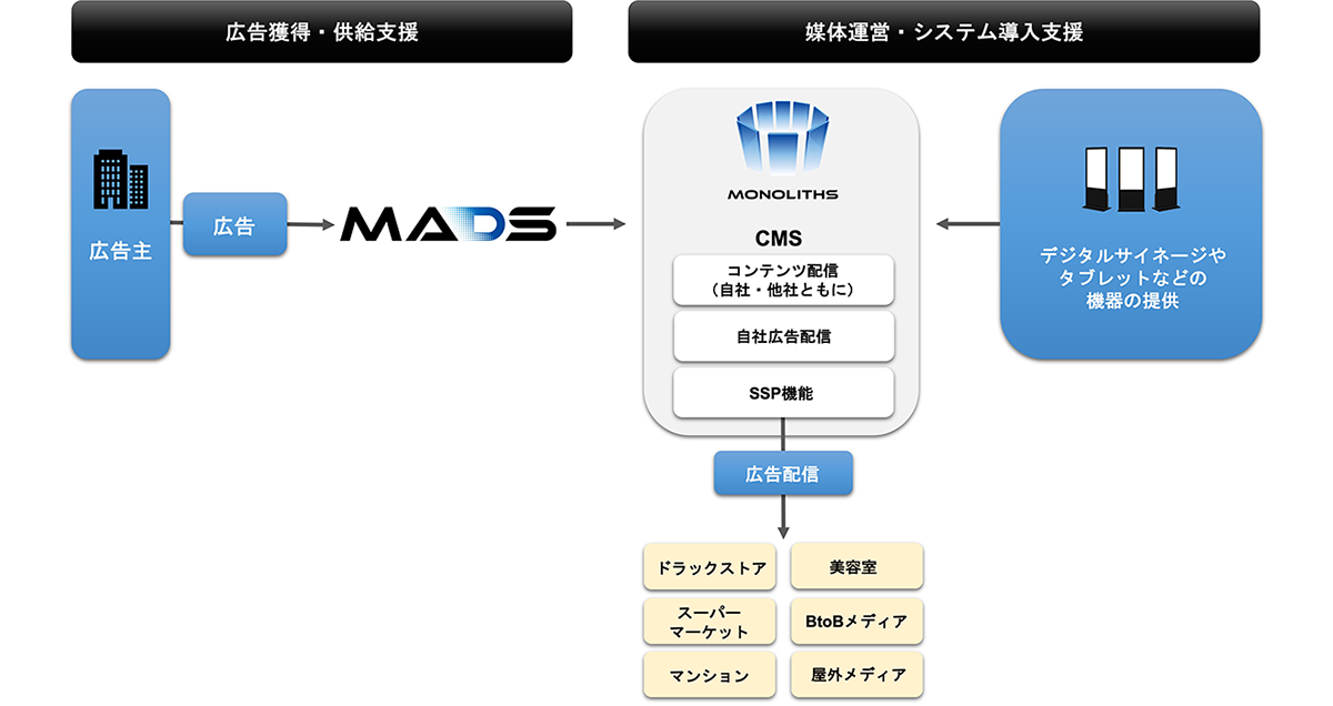 MONOLITHS_サービス概要図