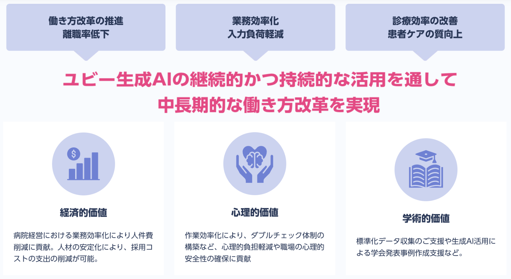 病院経営・働き方改革を支援する、医療機関向け生成AIサービス。