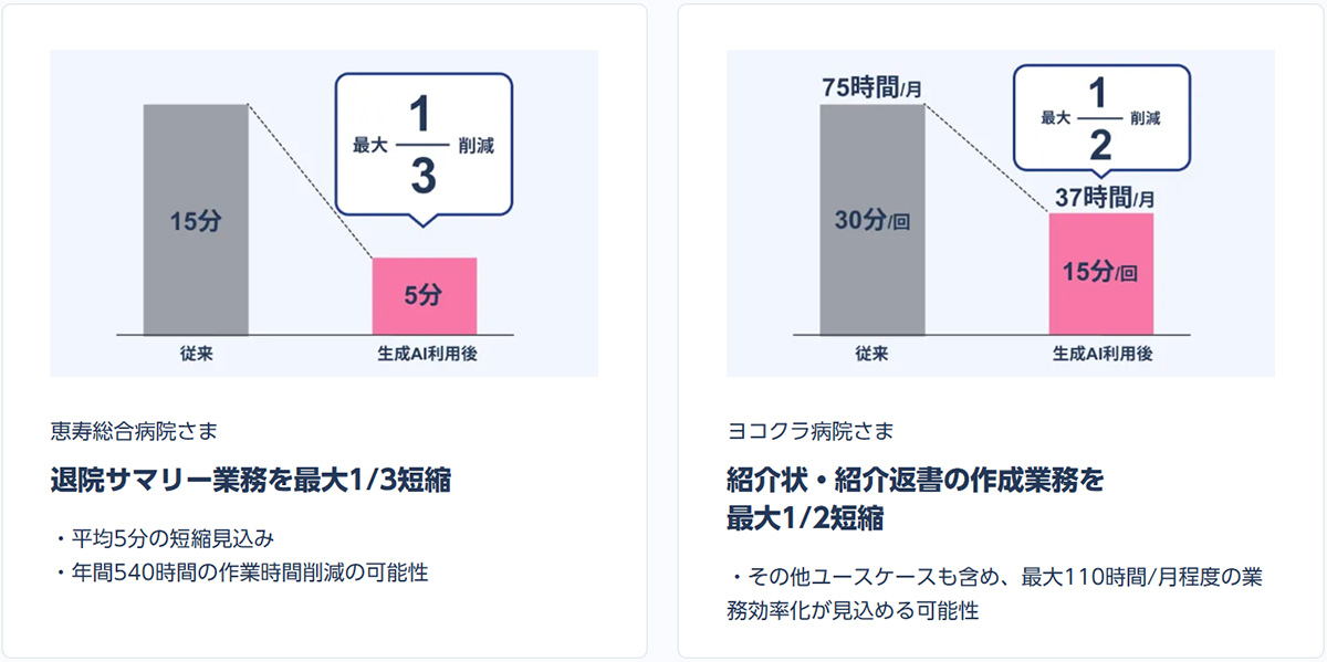 文章・画像・音声からのテキストデータ自動作成で、作業負荷を軽減