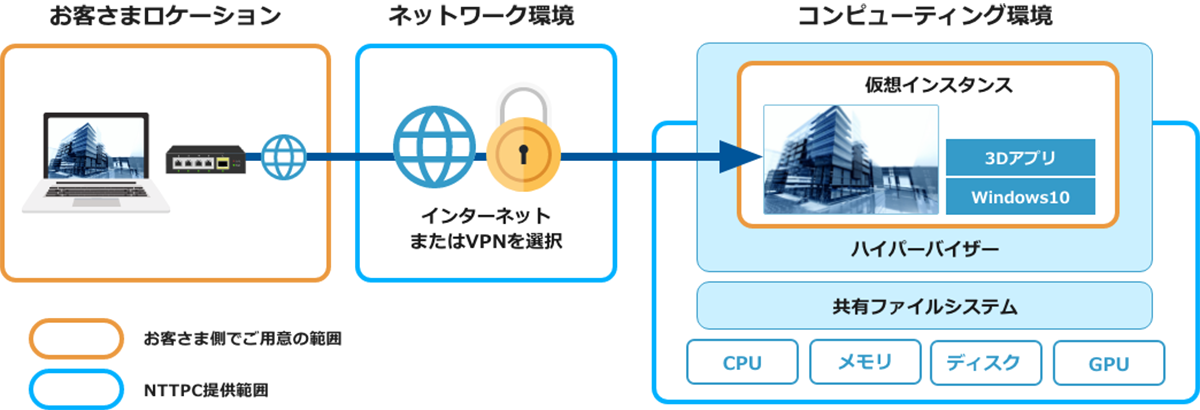 VDIクラウド for デジタルツイン®_サービス構成