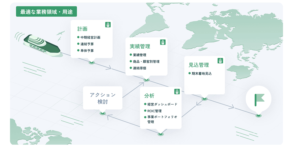 経営管理の専門領域で培ったノウハウを最適な形でパッケージ化したクラウド経営管理システム