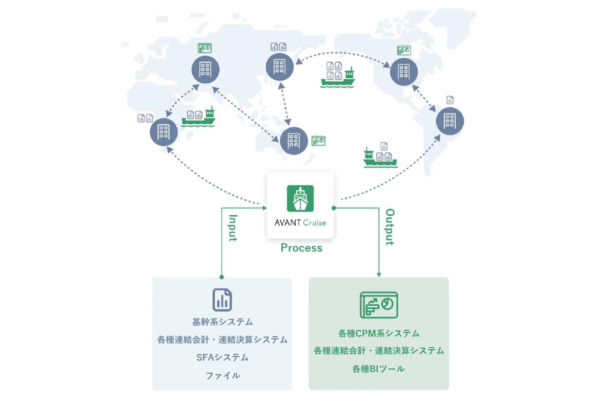 データを一元管理