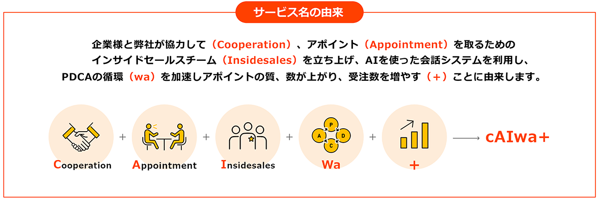 cAIwa+（カイワプラス）は、インサイドセールスチームを内製する感覚で営業代行を利用できるサービスです。