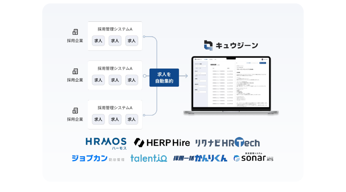 小規模な人材紹介会社でも扱いやすい転職エージェントの業務に特化したCRMツール