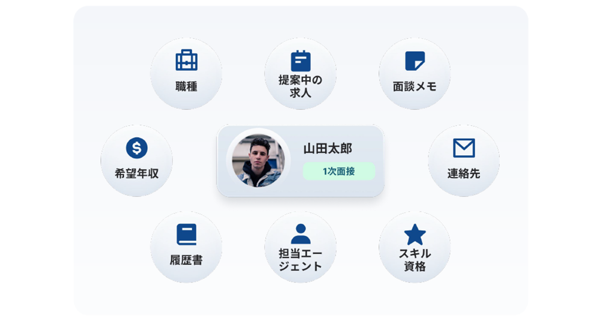 求職者管理機能を搭載