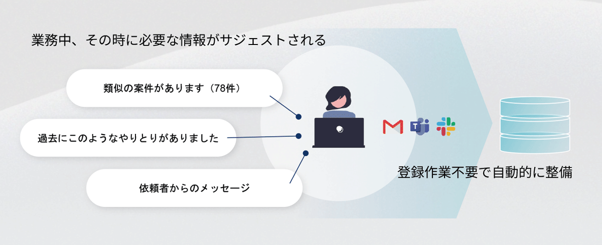 その時に必要な情報がサジェストされる