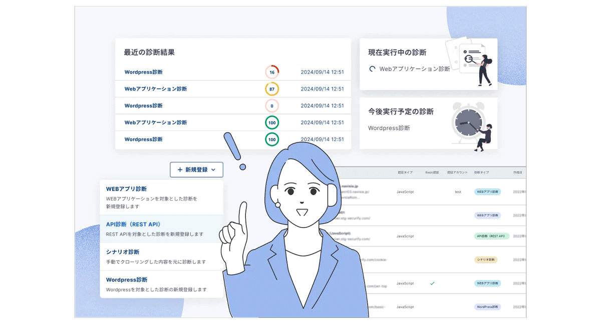 ダッシュボードは、診断状況や検知した根拠、脆弱性の危険度などをわかりやすく可視化