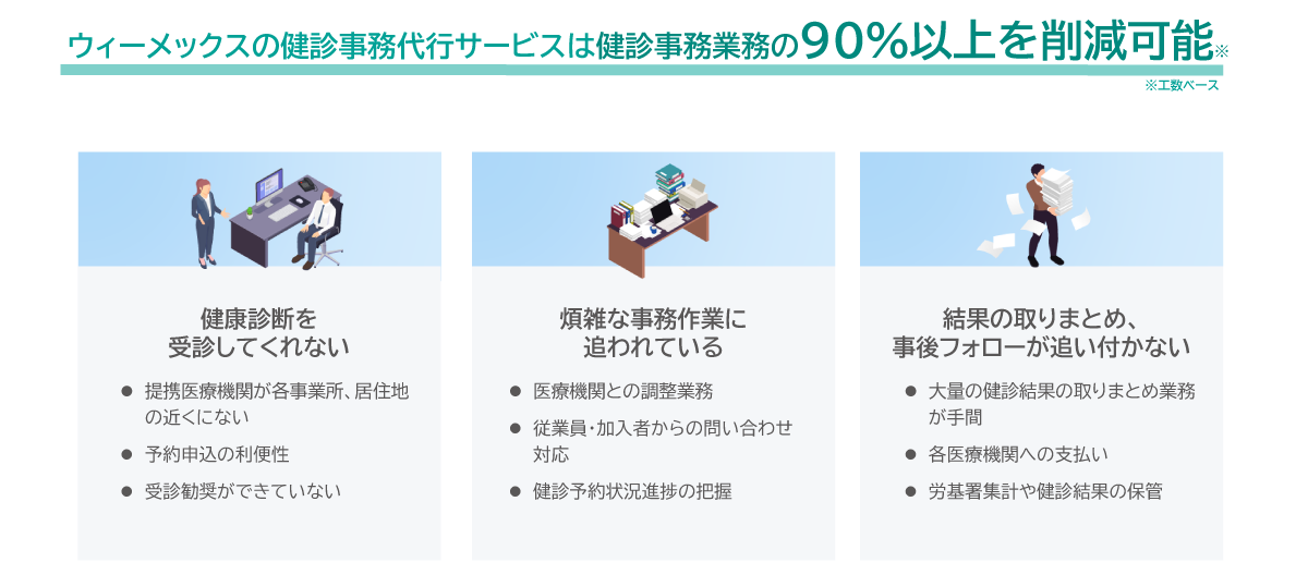 企業の健康診断にまつわる煩雑な業務を効率化する健診代行サービス