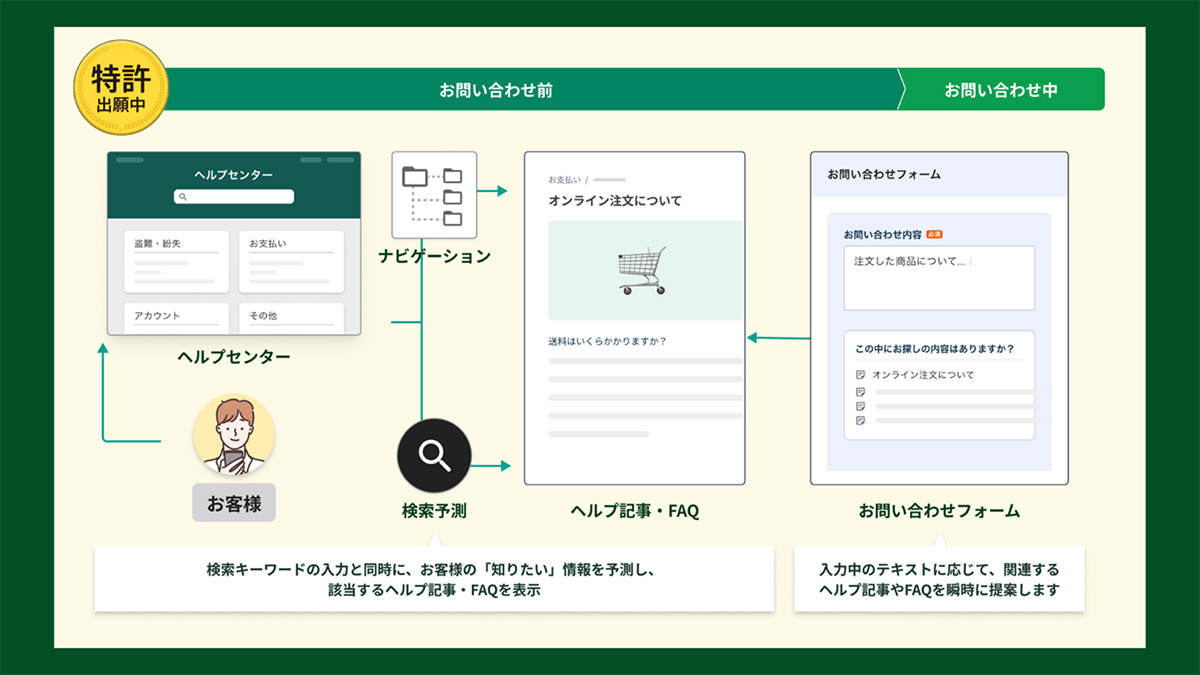 先回りスマート検索で顧客体験を向上