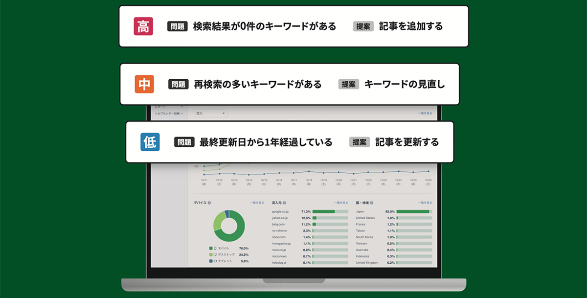 データ解析でヘルプセンターを継続改善