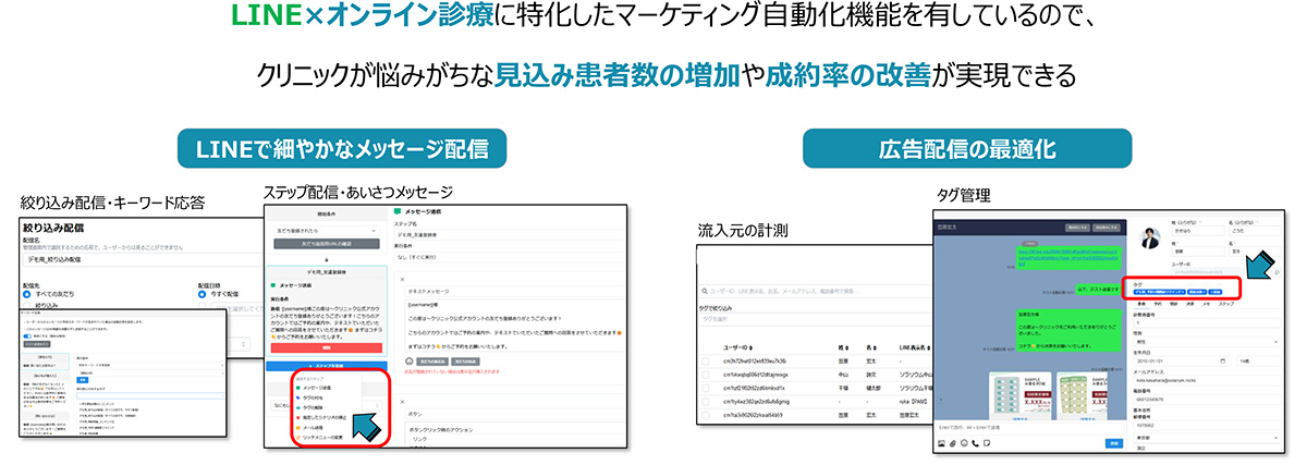 マーケティング自動化機能を活用し、診療売上を最大化