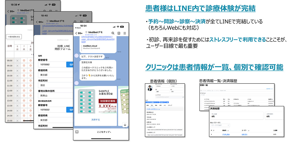 問い合わせを含め、予約～決済まで快適な診療体験を提供