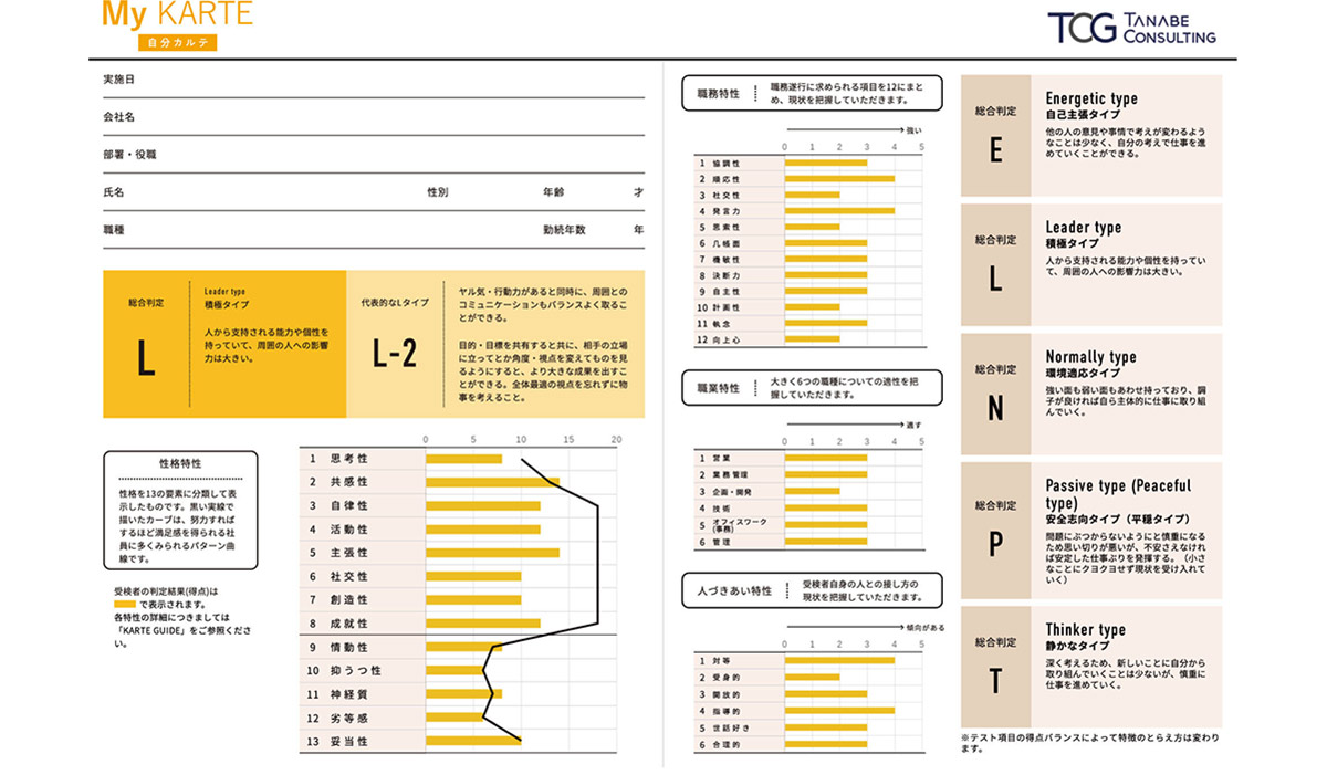 手軽に特性を把握できる診断レポートで、人材育成・活用を支援