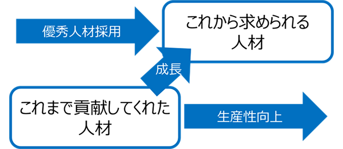 一人一人の行動を変える仕組みづくり