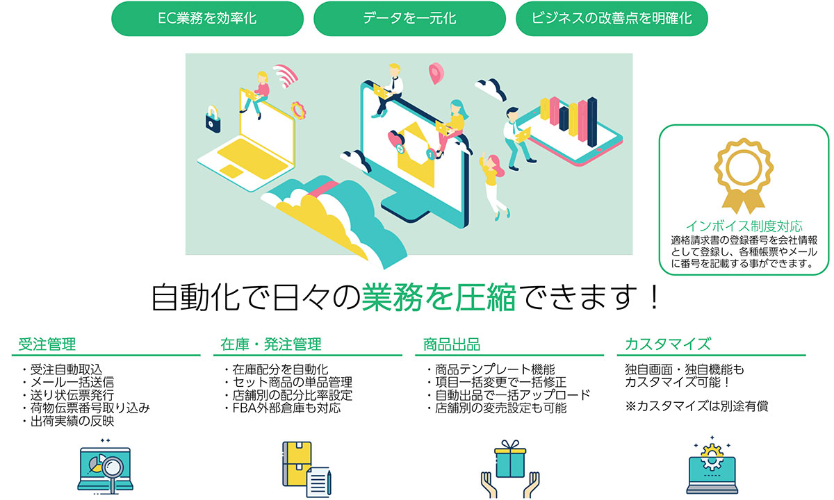 受注や在庫、商品出品、集計を網羅した豊富な機能を搭載。